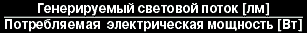 світлова віддача, світлові короби, світлове обладнання, світлові технології, світлове шоу, світлова реклама, світловий потік